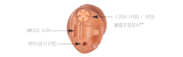 귀속형 보청기 구조